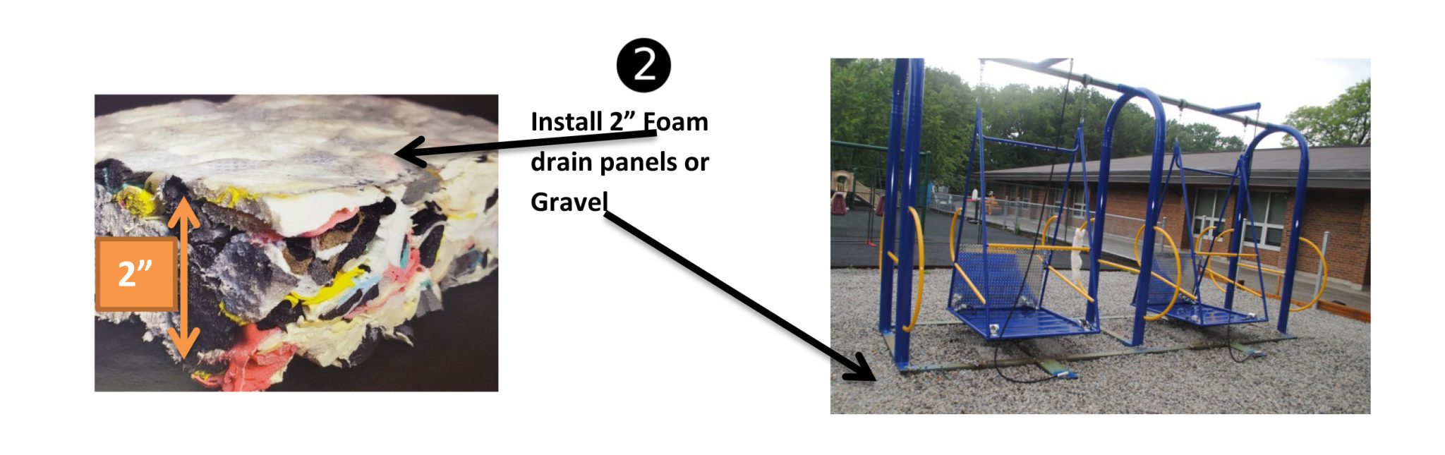 Installation Freedom Glider Incord