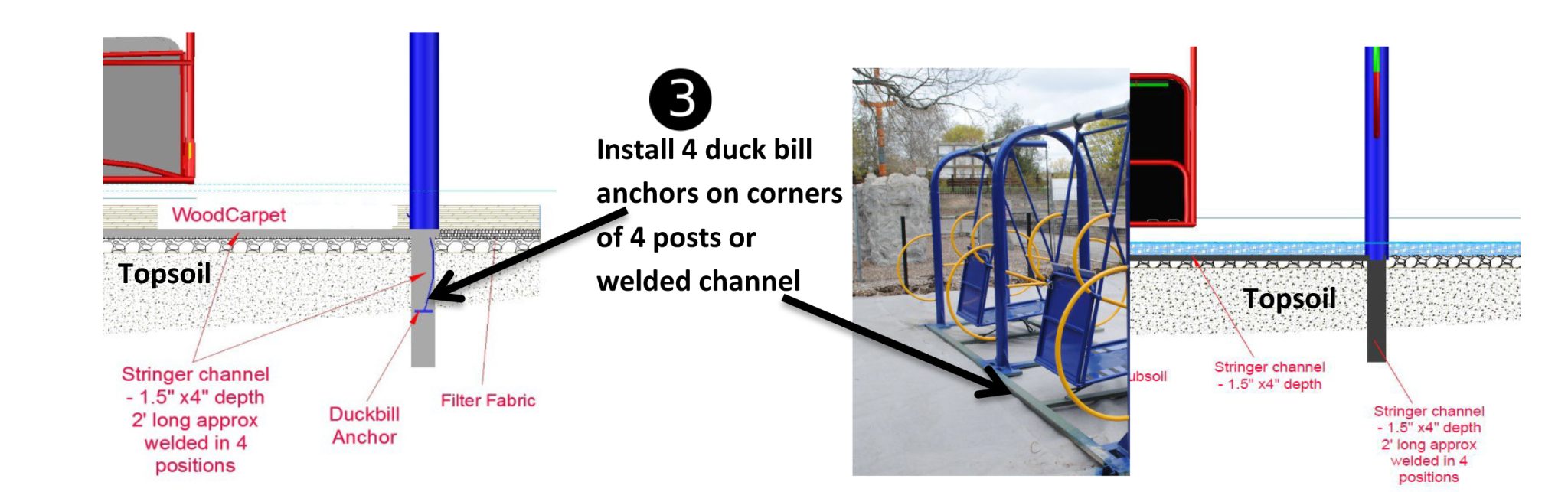 Installation Freedom Glider Incord